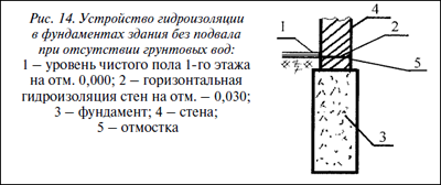 ���������� ������������� � ����������� ������ ��� ������� ��� ���������� ��������� ���