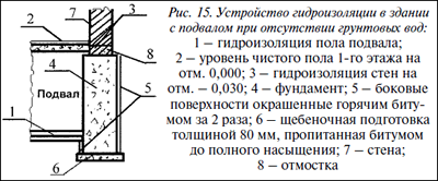 ���������� ������������� � ������� � �������� ��� ���������� ��������� ���