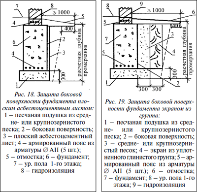 ������ ������� ����������� ����������