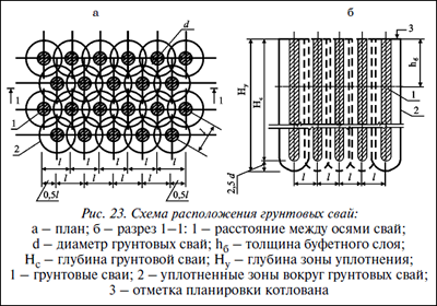 ����� ������������ ��������� ����