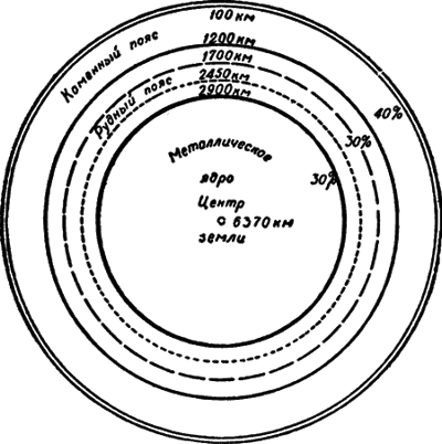 ������ ����� ����� � �� ��������