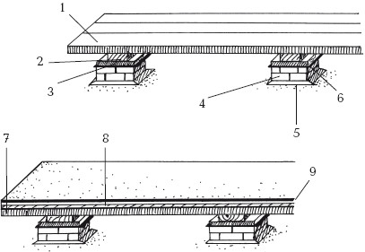 ��������� ��� �� �����