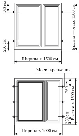 ����� ��������� ���������� ������� ������ �������� � ������� ������