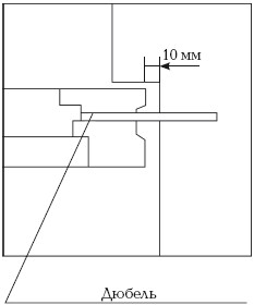 ����������� ����������� ���� �������� � ��������