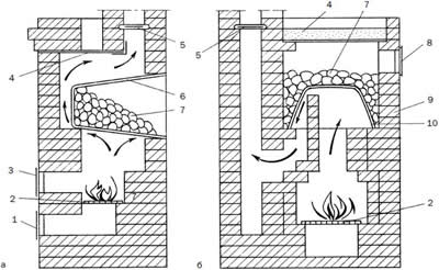 ���� ���������������� ��������