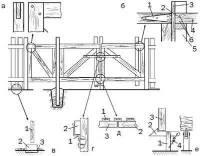 ����������� ���������� ����� � �������