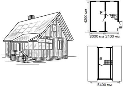 ������������� ������ ������� ����� � ���������