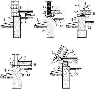 ���������� ������ ��� �����