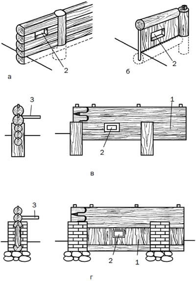 ���������� �������