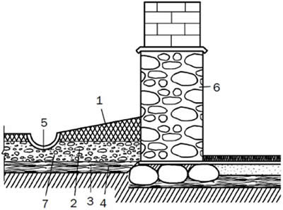 ���������� ��������