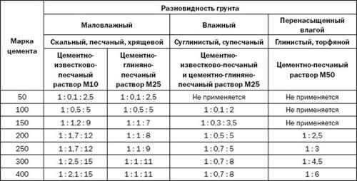 ��������, ����������� ��� ���������� ���������� � ������ ���� ������ �������������