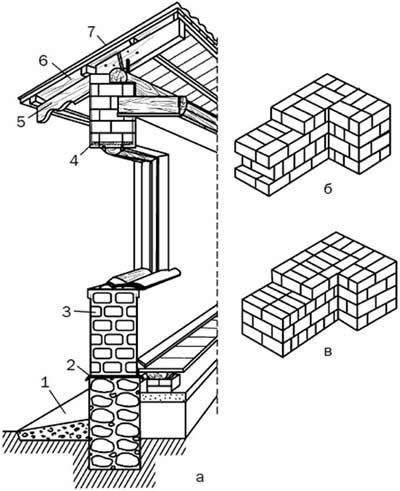 ����������� �������� �����