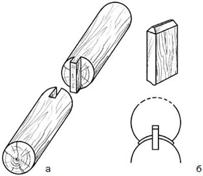 ������� ���������� ������