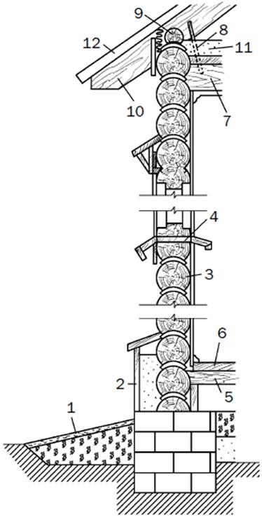 ����������� �������� �����