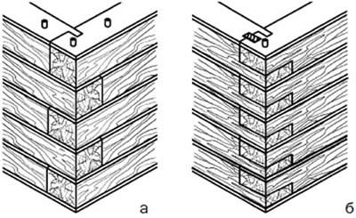 ���������� ������� ���������� ��������� ����