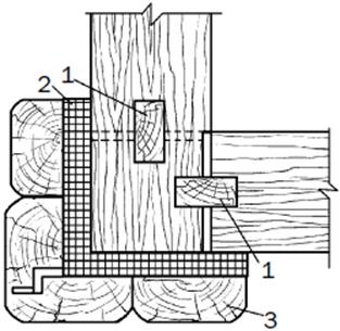 ������������� �������� ���������� ��������� �����