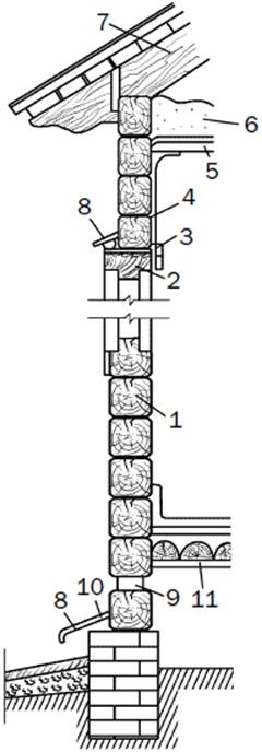 ����������� ��������� �����