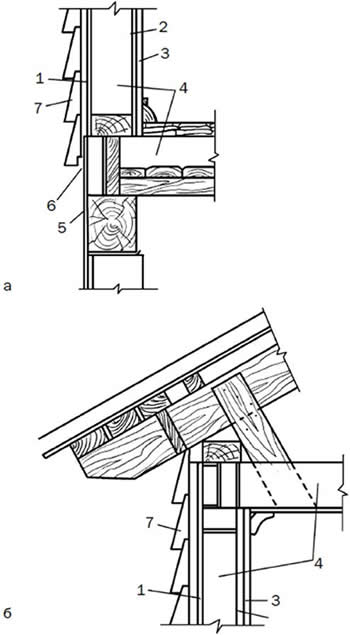 ���������� ����� ��������� �����