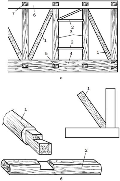 ����� ������� �����