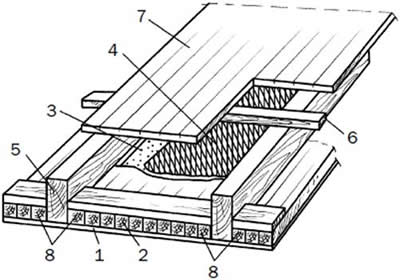 ����������� ������������� ����������