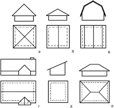 ������������� ����