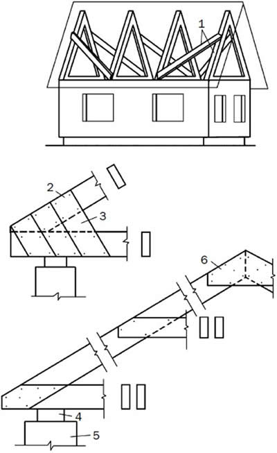 ���������� ������� �������