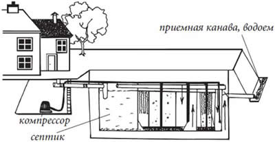 ��������� �������� ������������� �������