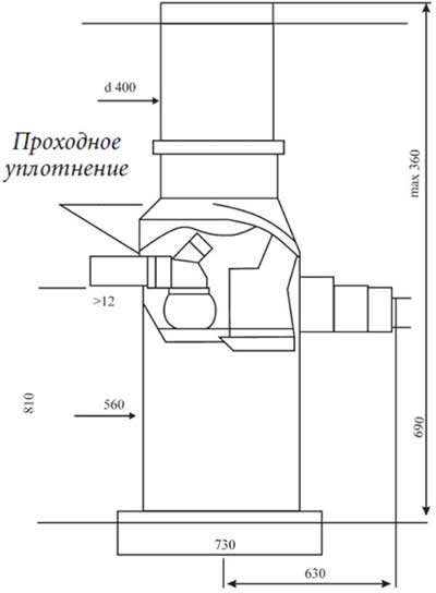 ����� ���������� ������������� �������