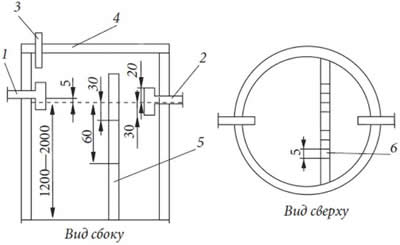 ����� ������������� �������, ���������� �� ����� �������� ��������