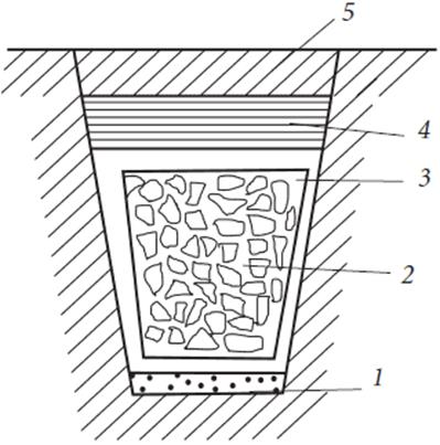 ������ ����������� �������