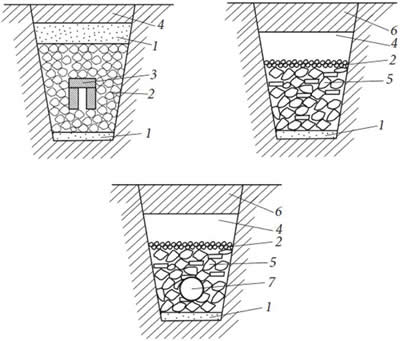 ���� ���������� �������