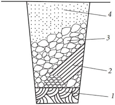 �������� ������