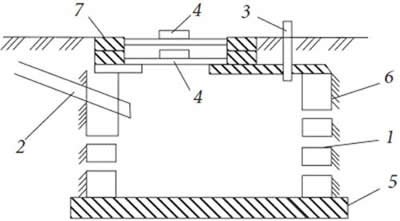 ���������� ������������ �������