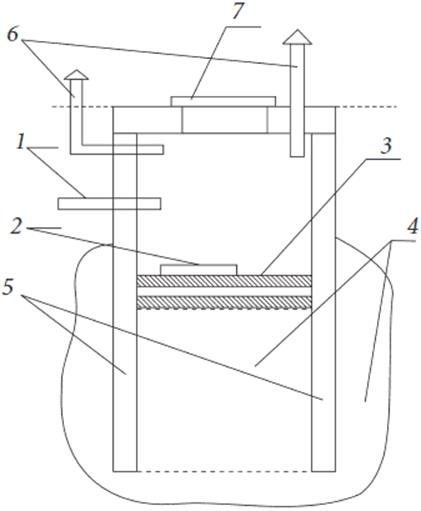 ����������� ������������ �������