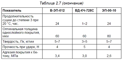 ����������� ������� 2.7