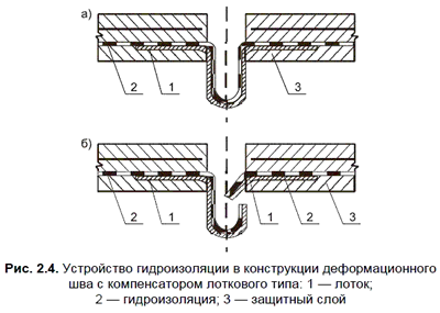 ���������� ������������� � ����������� ��������������� ���
