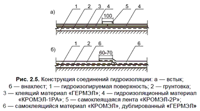 ����������� ���������� �������������