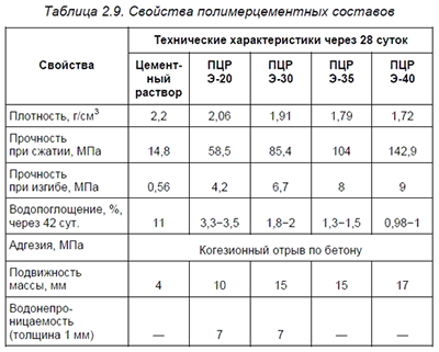 �������� ���������������� ��������