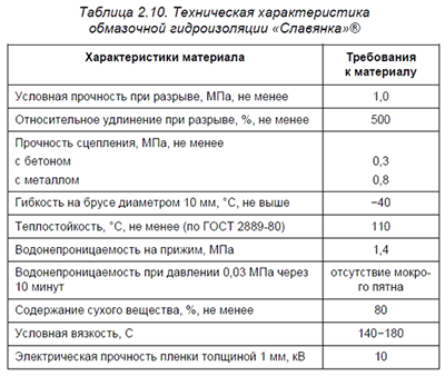 ����������� �������������� ���������� ������������� &laquo;��������&raquo;&reg;