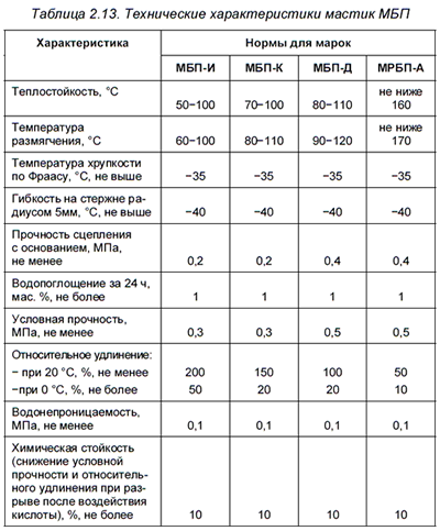 ����������� �������������� ������ ���