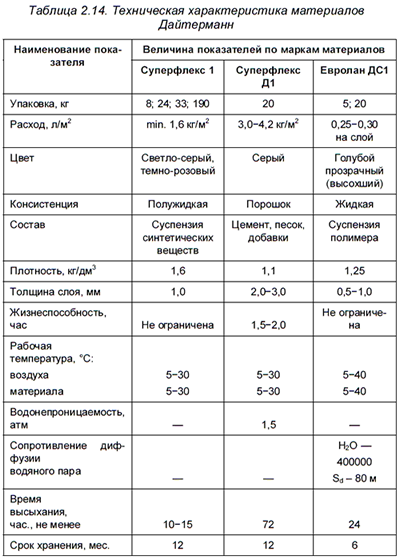 ����������� �������������� ���������� ����������