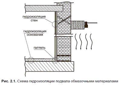 ����� ������������� ������� ����������� �����������