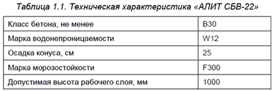 ����������� �������������� ���� ���-22