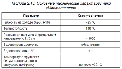 �������� ���������� �������������� "�����������"