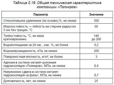 ����� ����������� �������������� ���������� "��������"