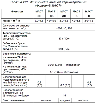 ������-������������ �������������� &laquo;�������&reg; ����&raquo;