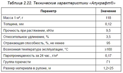 ����������� �������������� &laquo;��������&reg;&raquo;