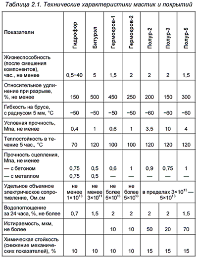 ����������� �������������� ������ � ��������