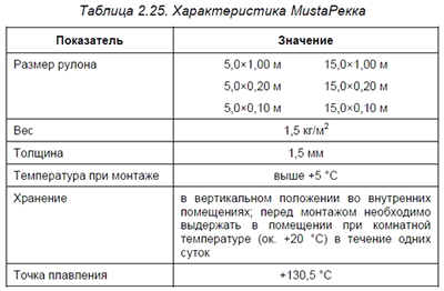 �������������� MustaPekka