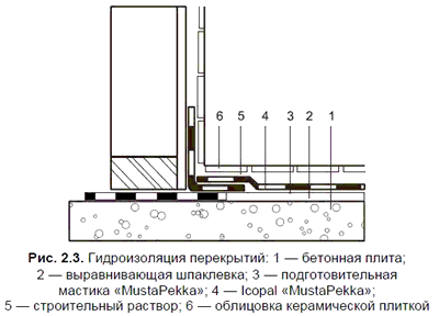 ������������� ����������